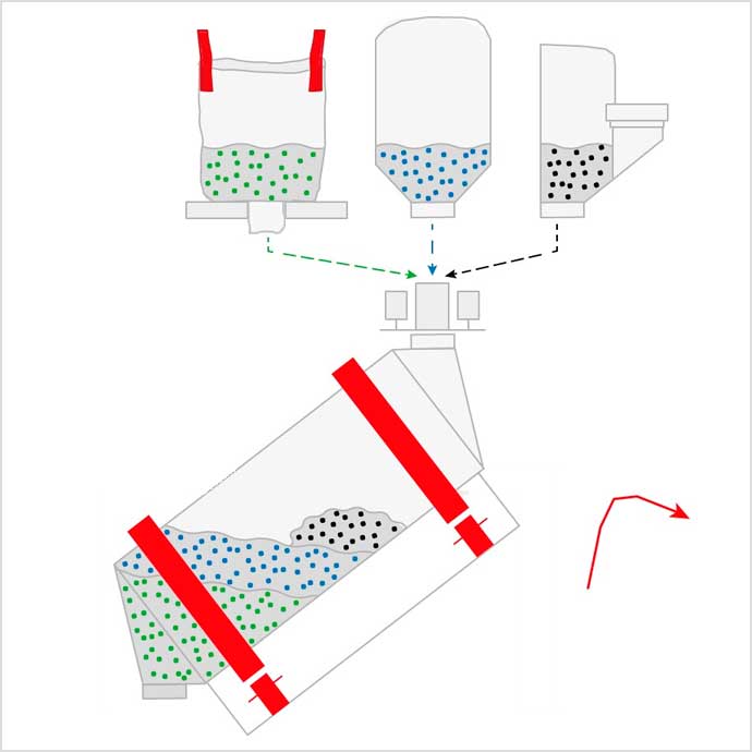 Revolution - Misturador Universal Horizontal